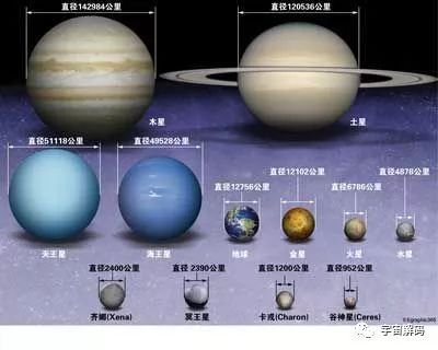 八大行星图片 在线点播 持续更新